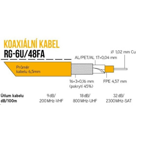 Koaxiální kabel RG-6U/48FA 6,5 mm, duální stínění, impedance 75 Ohm, PVC, bílý, cívka 100m Koaxiální kabel RG-6U/48FA 6,5 mm, duální stínění, impedance 75 Ohm, PVC, bílý, cívka 100m